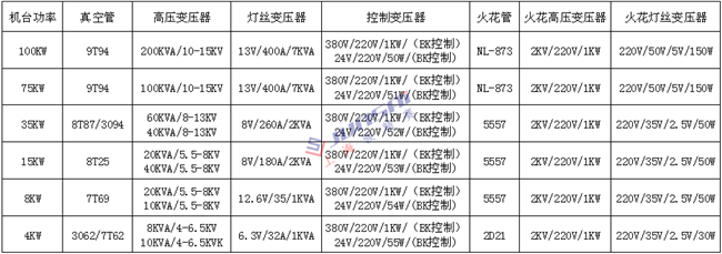 <a href=http://www.luhanxing.cn/ target=_blank class=infotextkey>高周波</a>變壓器1上海_副本.png