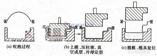 凹凸模<a href=http://www.luhanxing.cn/ target=_blank class=infotextkey>吸塑機</a>02.jpg