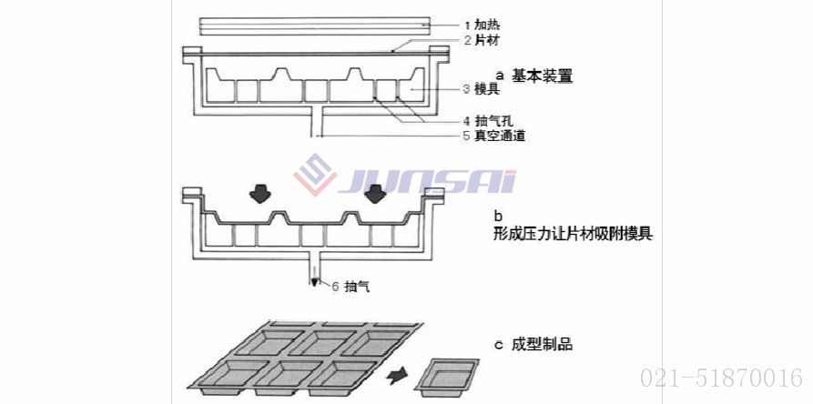 凹凸模<a href=http://www.luhanxing.cn/ target=_blank class=infotextkey>吸塑機</a>01.jpg