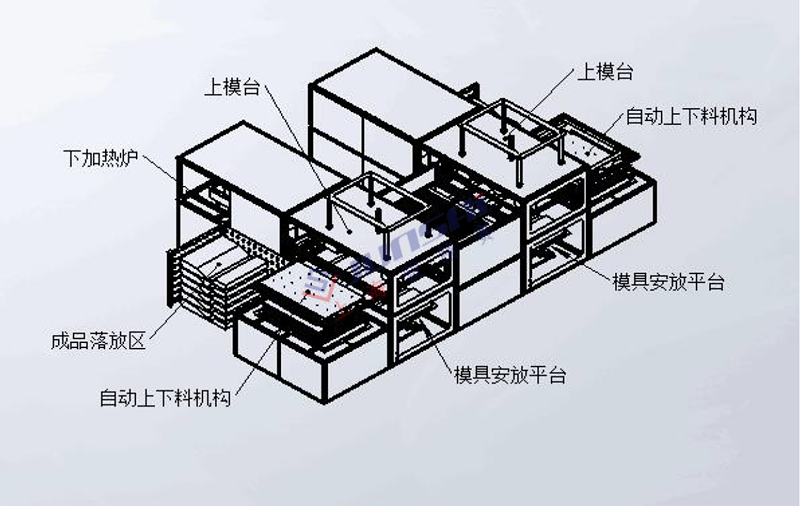 全自動雙頭厚片<a href=http://www.luhanxing.cn/ target=_blank class=infotextkey>吸塑機</a>3.png